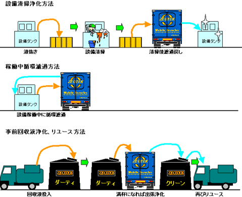 MRSの現地作業方法