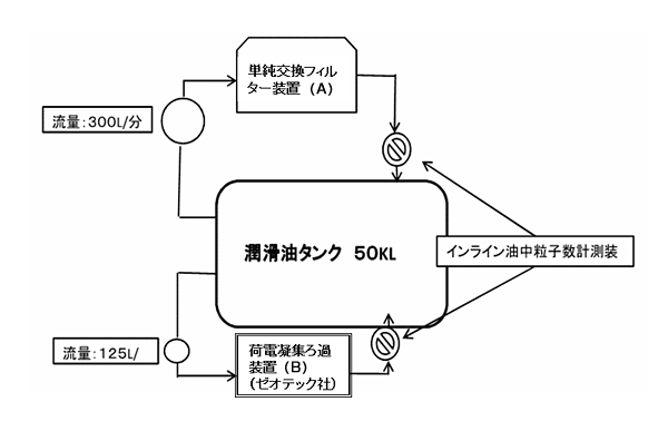 説明図